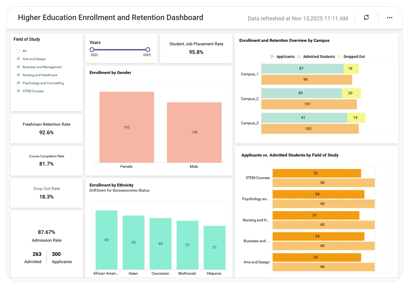 Educational Institute Case Study