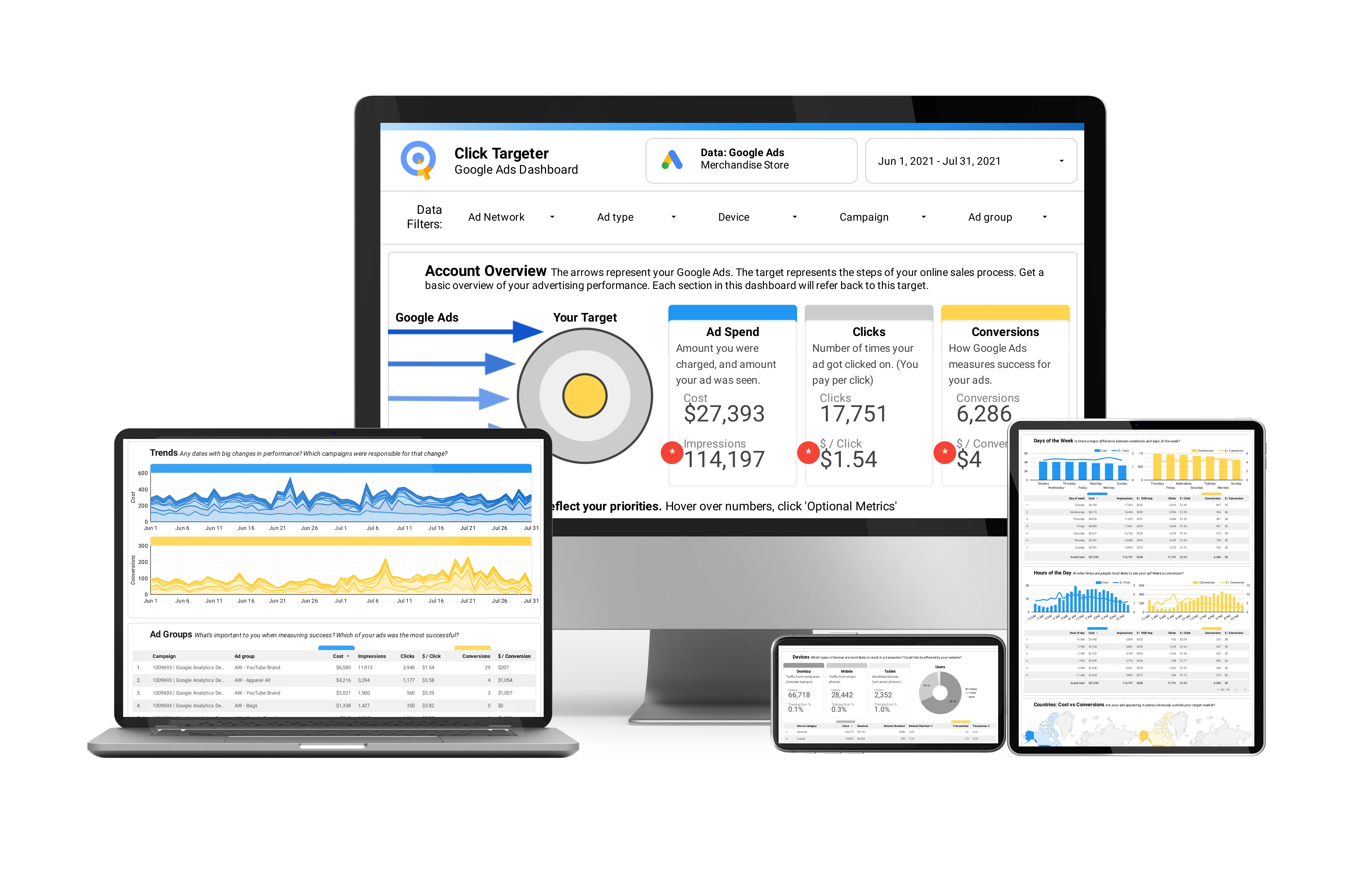 Google Ads Dashboard